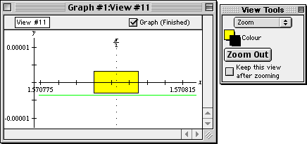 Graph of 5-term McLaurin polynomial approximation error